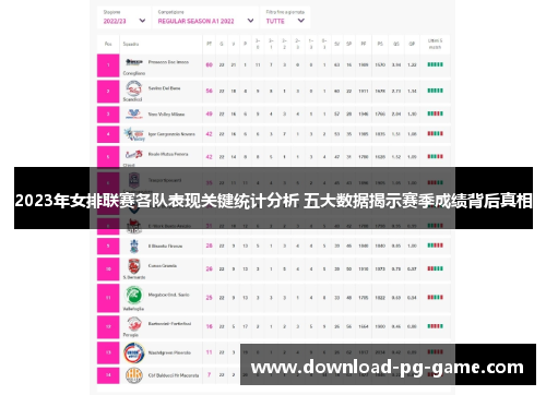 2023年女排联赛各队表现关键统计分析 五大数据揭示赛季成绩背后真相