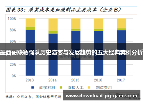 墨西哥联赛强队历史演变与发展趋势的五大经典案例分析