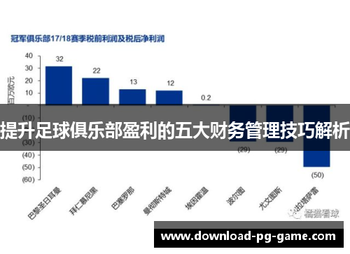 提升足球俱乐部盈利的五大财务管理技巧解析