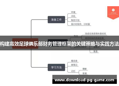 构建高效足球俱乐部财务管理框架的关键策略与实践方法