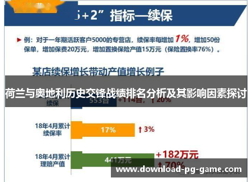 荷兰与奥地利历史交锋战绩排名分析及其影响因素探讨
