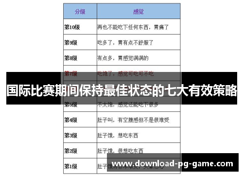 国际比赛期间保持最佳状态的七大有效策略
