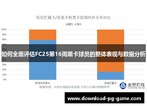 如何全面评估FC25第16周黑卡球员的整体表现与数据分析