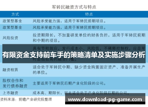 有限资金支持前车手的策略清单及实施步骤分析