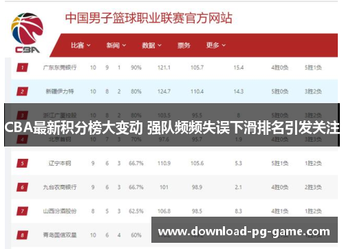 CBA最新积分榜大变动 强队频频失误下滑排名引发关注