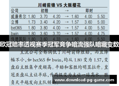 欧冠赔率透视赛季冠军竞争暗流强队暗藏变数