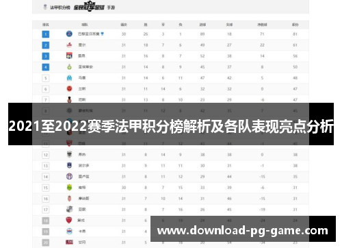 2021至2022赛季法甲积分榜解析及各队表现亮点分析