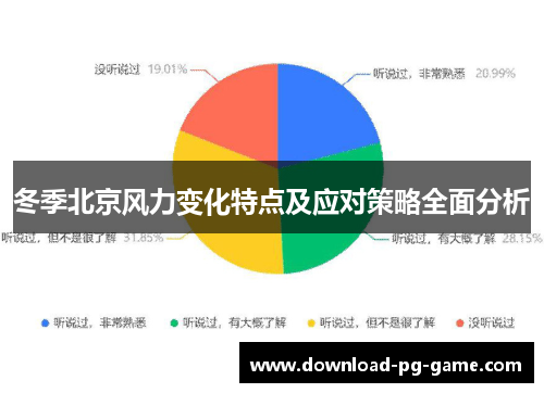 冬季北京风力变化特点及应对策略全面分析