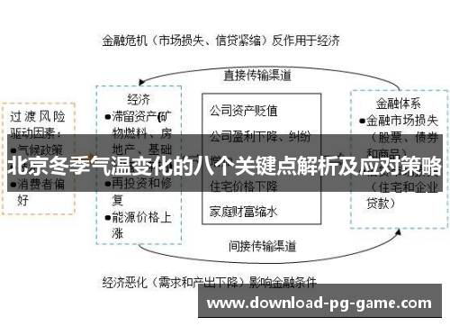 北京冬季气温变化的八个关键点解析及应对策略