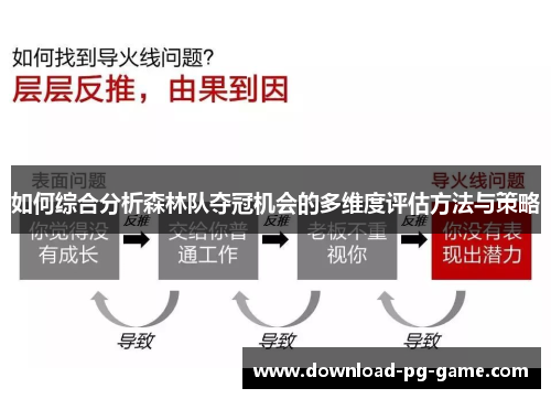如何综合分析森林队夺冠机会的多维度评估方法与策略