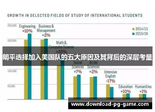 朗平选择加入美国队的五大原因及其背后的深层考量