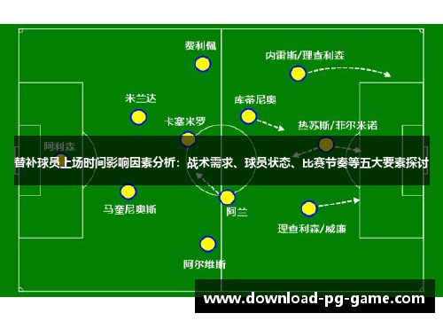 替补球员上场时间影响因素分析：战术需求、球员状态、比赛节奏等五大要素探讨