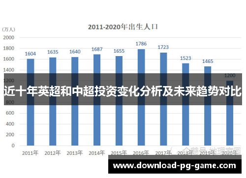 近十年英超和中超投资变化分析及未来趋势对比