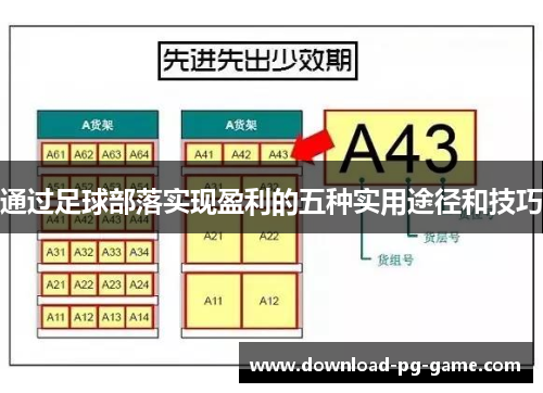 通过足球部落实现盈利的五种实用途径和技巧