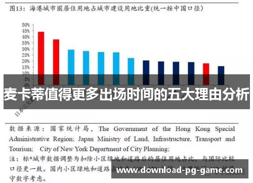 麦卡蒂值得更多出场时间的五大理由分析