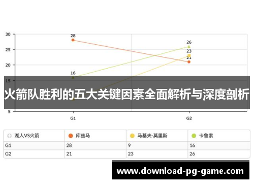火箭队胜利的五大关键因素全面解析与深度剖析