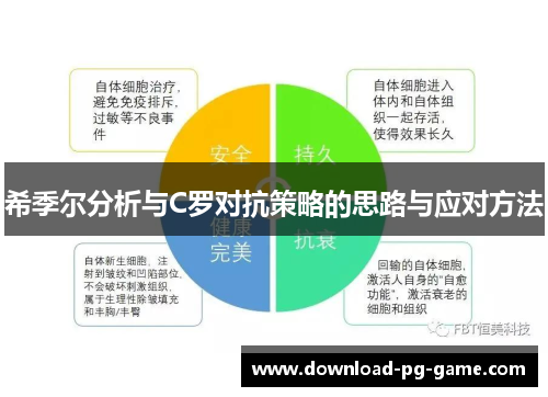 希季尔分析与C罗对抗策略的思路与应对方法