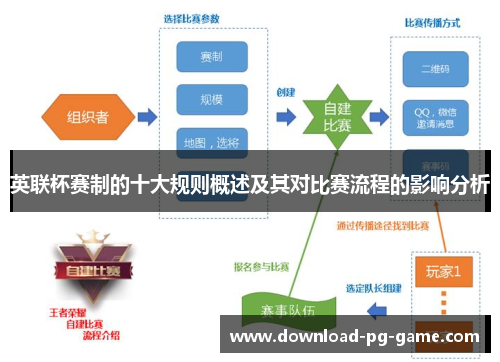 英联杯赛制的十大规则概述及其对比赛流程的影响分析