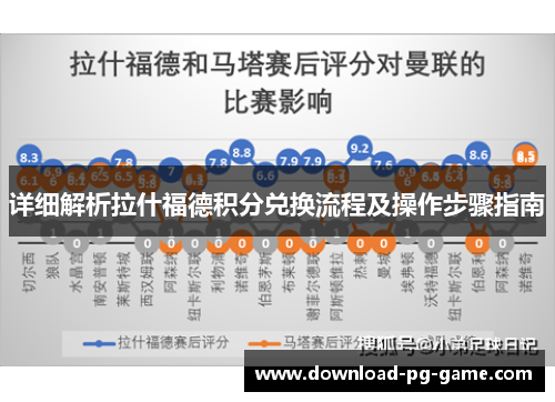 详细解析拉什福德积分兑换流程及操作步骤指南 详细解析拉什福德积分兑换流程及操作步骤指南