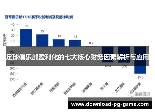 足球俱乐部盈利化的七大核心财务因素解析与应用 足球俱乐部盈利化的七大核心财务因素解析与应用