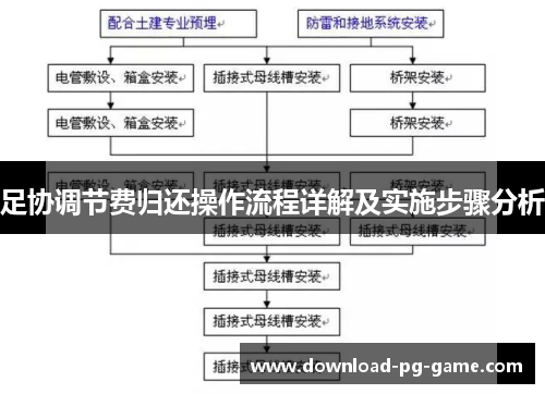 足协调节费归还操作流程详解及实施步骤分析