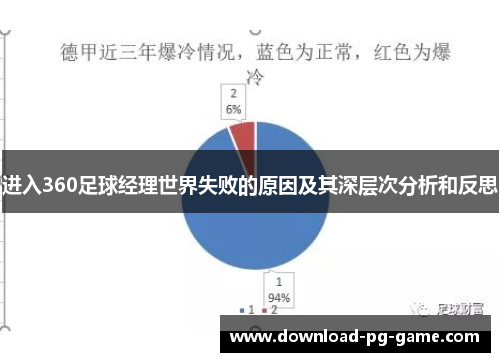 进入360足球经理世界失败的原因及其深层次分析和反思