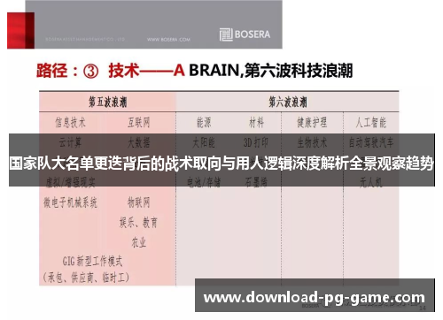 国家队大名单更迭背后的战术取向与用人逻辑深度解析全景观察趋势