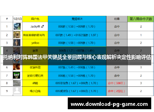 托纳利对阵韩国法甲关键战全景回顾与核心表现解析决定性影响评估