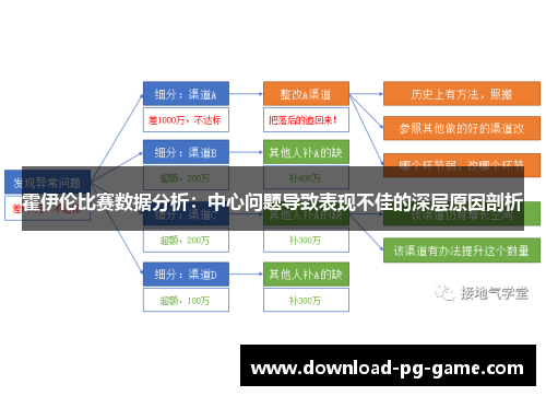 霍伊伦比赛数据分析：中心问题导致表现不佳的深层原因剖析