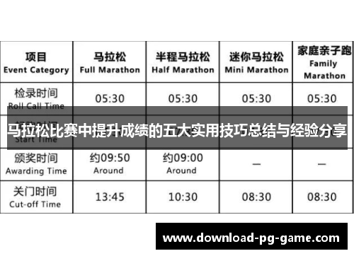 马拉松比赛中提升成绩的五大实用技巧总结与经验分享